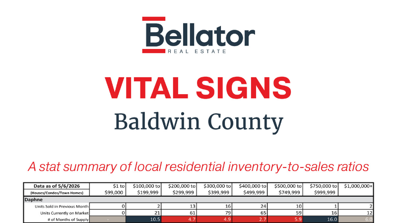 April 2026 Alabama Gulf Coast Real Estate Stats | Bellator Real Estate